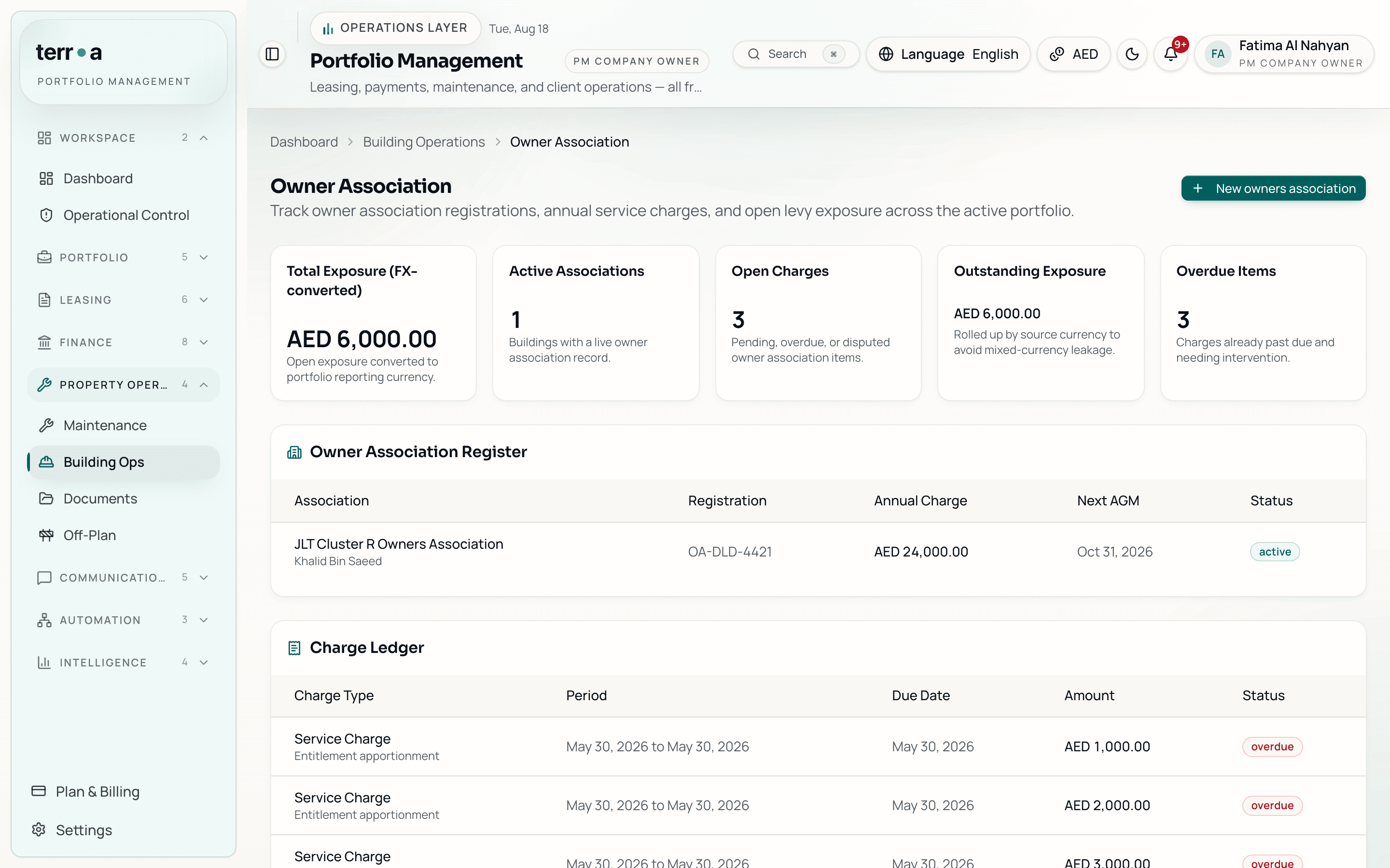 The Terraa owner association workspace showing total exposure, active associations, open and overdue charge counts, the association register with its next AGM date, and the charge ledger.