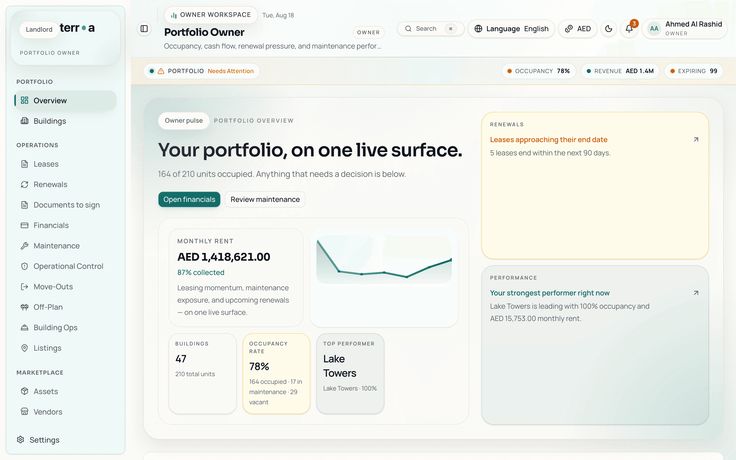 The Terraa owner portal showing portfolio occupancy, monthly rent collected, unit counts, upcoming renewals and the strongest performing building.